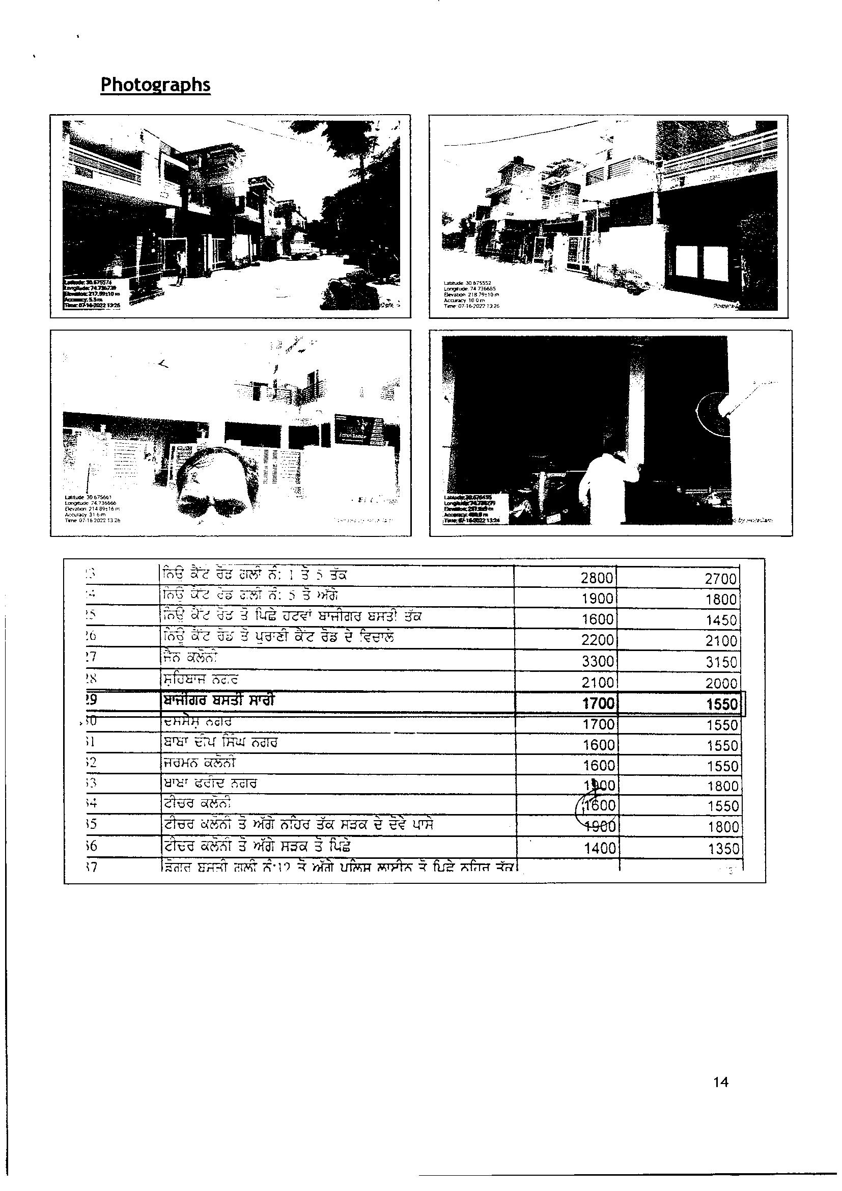 Individual House for sale in Shahbaz Nagar, behind Bazigar Basti, Faridkot Faridkot